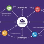 ProcurementNation.com Contact
